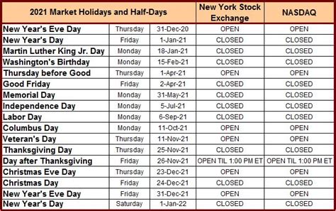 US & Nordic Stock Market Schedule .